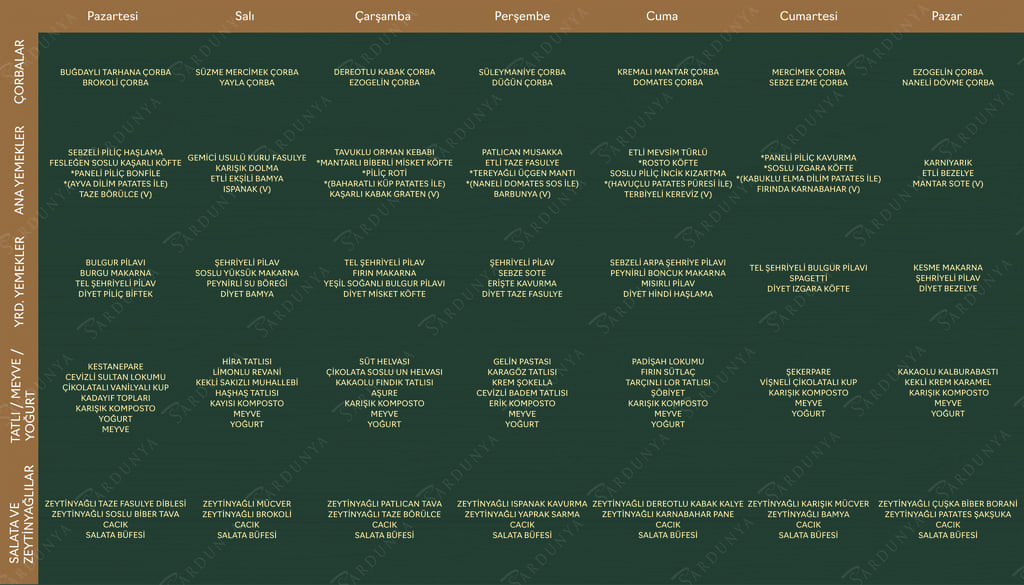 Örnek Haftalık Menü